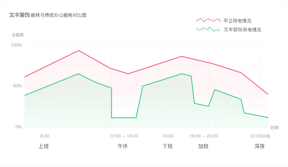 辦公智能化,辦公室智能化,智能化辦公室裝修設計,廠房裝修設計